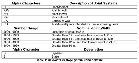 can/ulc-s145|UNDERSTANDING CAN/ULC.
